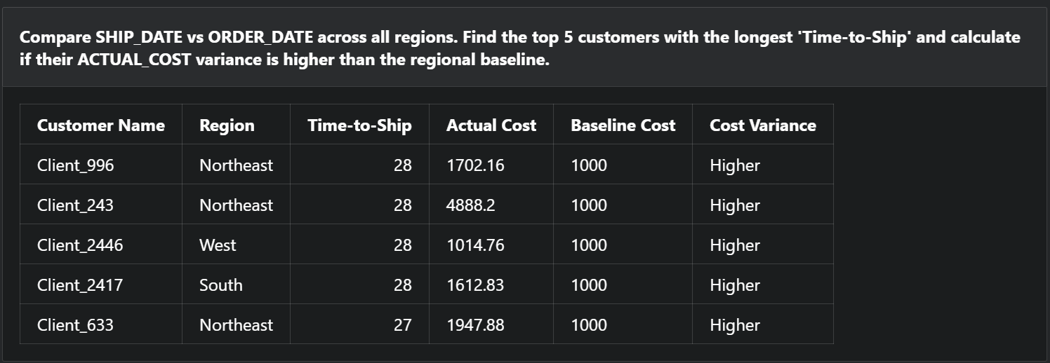 Stylized robot figure running towards a glowing network, symbolizing AI-powered speed and connectivity